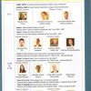 2007 - Impresos